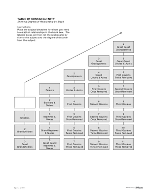 Thumbnail of District of Columbia Form Table Of Consanguinity