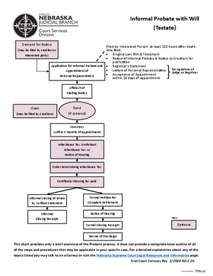 Thumbnail of Nebraska Form Flowchart, Informal Probate With Will (Testate)